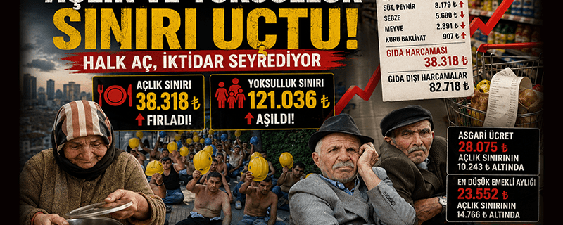 Yoksulluk sınırı 121 bini, açlık sınırı 38 bini aştı